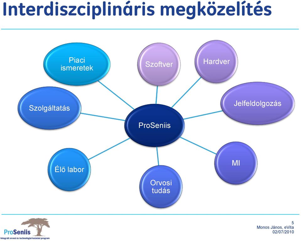 Szolgáltatás Jelfeldolgozás