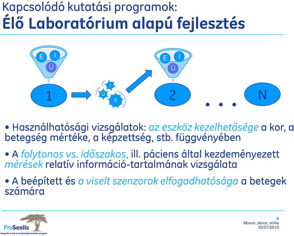 képzettség, stb. függvényében A folytonos vs. időszakos, ill.