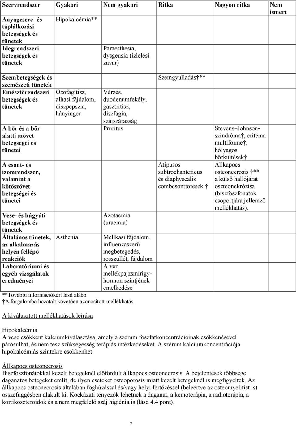 tünetei Vese- és húgyúti betegségek és tünetek Általános tünetek, az alkalmazás helyén fellépő reakciók Laboratóriumi és egyéb vizsgálatok eredményei Özofagitisz, alhasi fájdalom, diszpepszia,
