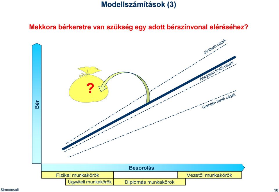 ? Fizikai munkakörök Ügyviteli munkakörök