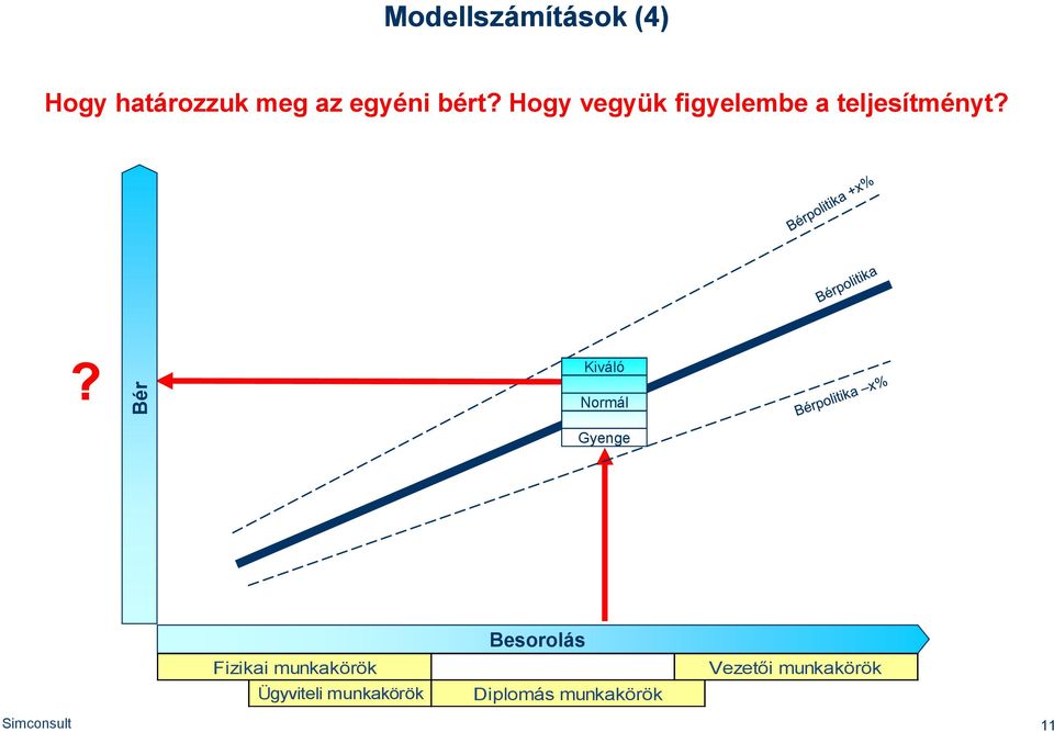 ? Kiváló Normál Gyenge Fizikai munkakörök Ügyviteli