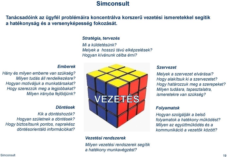 Hogy szerezzük meg a legjobbakat? Milyen irányba fejlődjünk? Szervezet Melyek a szervezet elvárásai? Hogy alakítsuk ki a szervezetet? Hogy határozzuk meg a szerepeket?