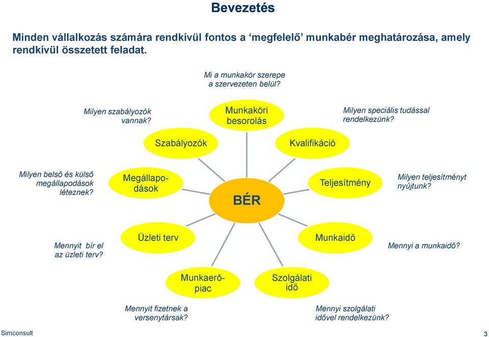 Szabályozók Kvalifikáció Milyen belső és külső megállapodások léteznek? Megállapodások BÉR Teljesítmény Milyen teljesítményt nyújtunk?