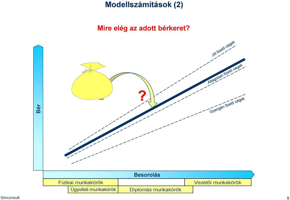 ? Fizikai munkakörök Ügyviteli