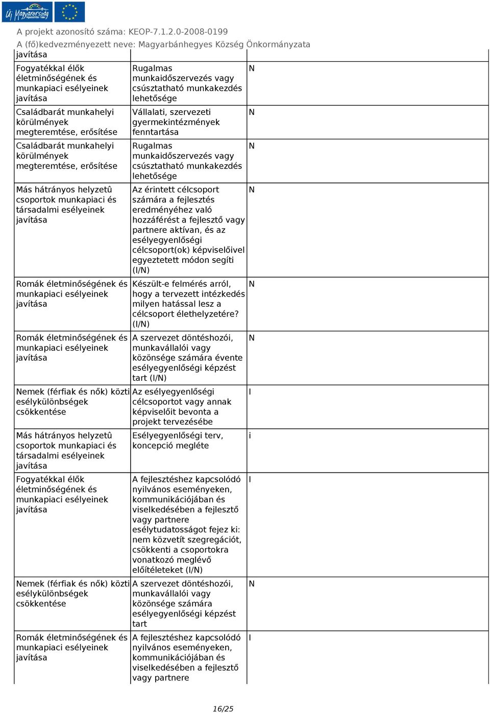 célcsoport(ok) képviselőivel egyeztetett módon segíti (/) Készült-e felmérés arról, hogy a tervezett intézkedés milyen hatással lesz a célcsoport élethelyzetére?