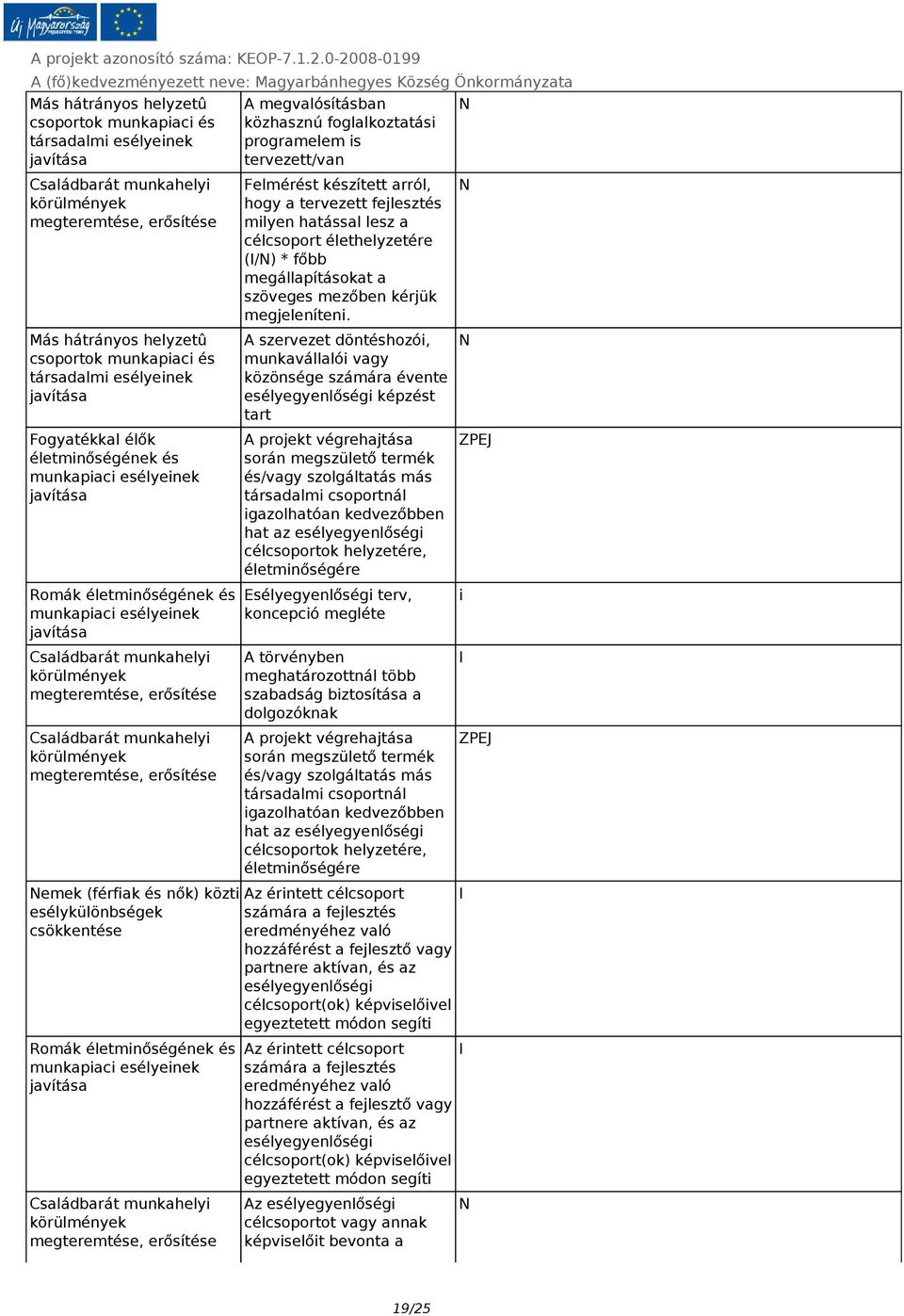 A szervezet döntéshozói, munkavállalói vagy közönsége számára évente esélyegyenlőségi képzést tart A projekt végrehajtása során megszülető termék és/vagy szolgáltatás más társadalmi csoportnál