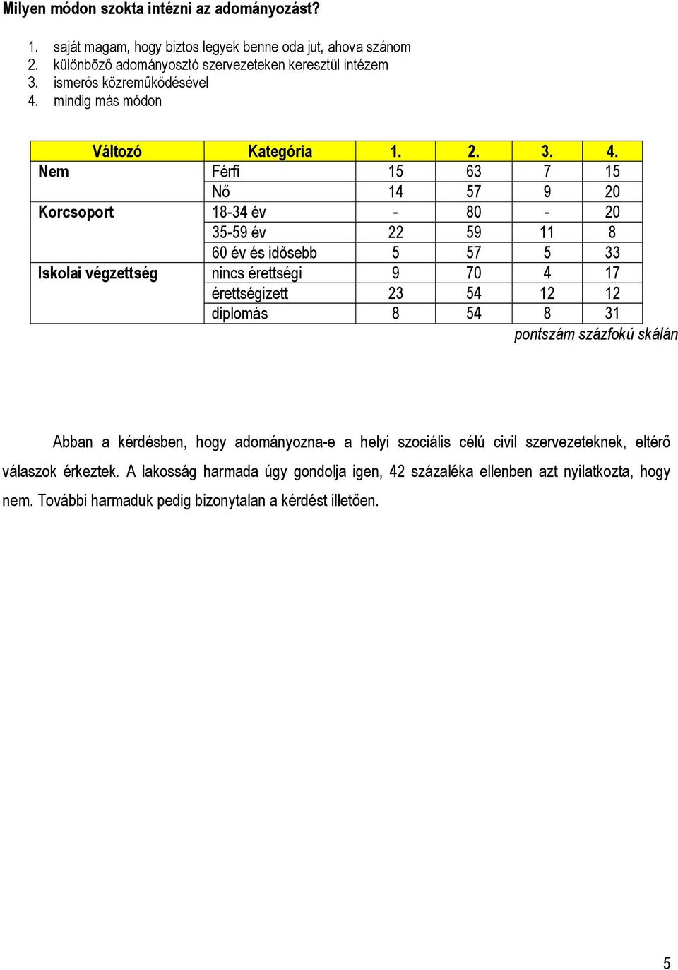 mindig más módon Változó Kategória 1. 2. 3. 4.