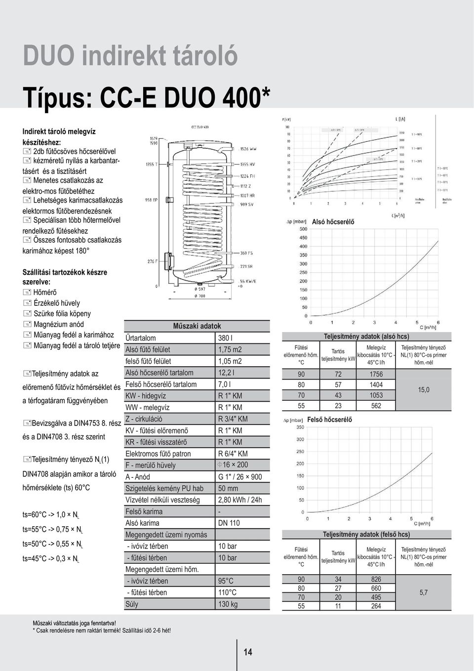 tartalom 12,2 l Felsõ hõcserélõ tartalom 7,0 l KW - hidegvíz R 1" KM WW - melegvíz R 1" KM Z - cirkuláció R 3/4" KM Elektromos fûtõ patron R 6/4" KM F - merülõ hüvely F16 200 A - Anód G 1" / 26 900