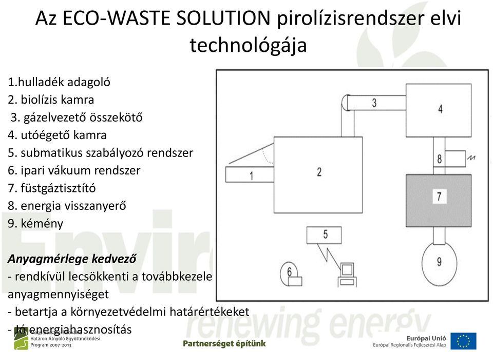 ipari vákuum rendszer 7. füstgáztisztító 8. energia visszanyerő 9.