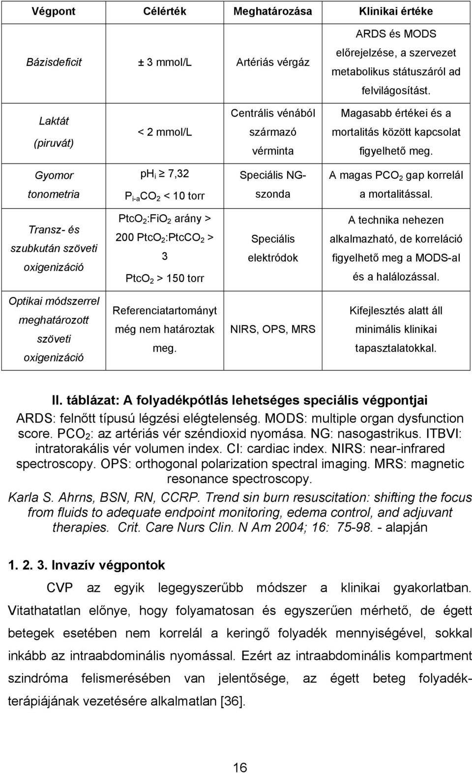 Gyomor ph i 7,32 Speciális NG- A magas PCO 2 gap korrelál tonometria P i-a CO 2 < 10 torr szonda a mortalitással.