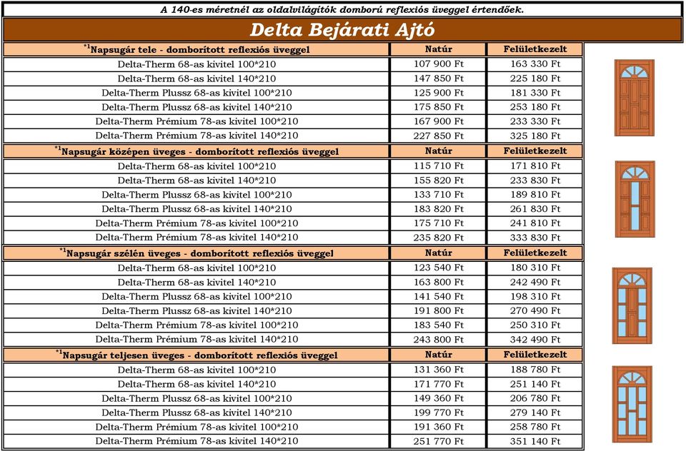 kivitel 140*210 227 850 Ft 325 180 Ft *1 Napsugár középen üveges - domborított reflexiós üveggel Natúr Felületkezelt Delta-Therm 68-as kivitel 100*210 115 710 Ft 171 810 Ft Delta-Therm 68-as kivitel