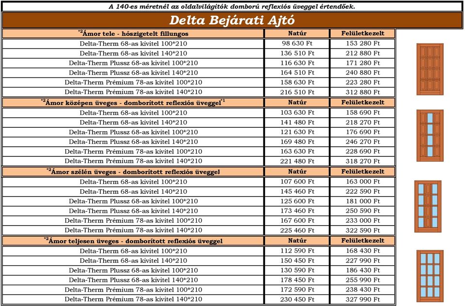 140*210 216 510 Ft 312 880 Ft *2 Ámor középen üveges - domborított reflexiós üveggel *1 Natúr Felületkezelt Delta-Therm 68-as kivitel 100*210 103 630 Ft 158 690 Ft Delta-Therm 68-as kivitel 140*210