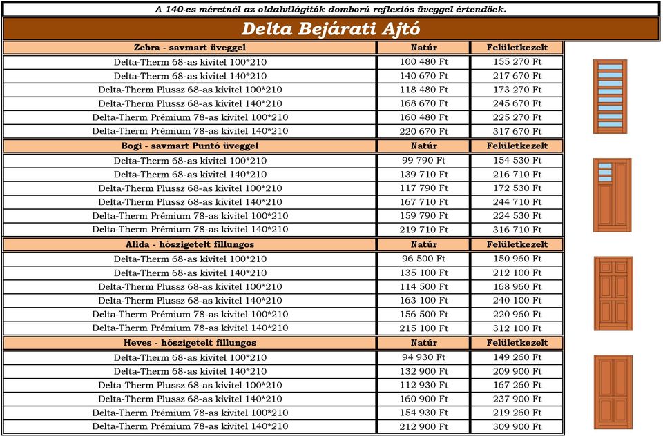 Ft 317 670 Ft Bogi - savmart Puntó üveggel Natúr Felületkezelt Delta-Therm 68-as kivitel 100*210 99 790 Ft 154 530 Ft Delta-Therm 68-as kivitel 140*210 139 710 Ft 216 710 Ft Delta-Therm Plussz 68-as