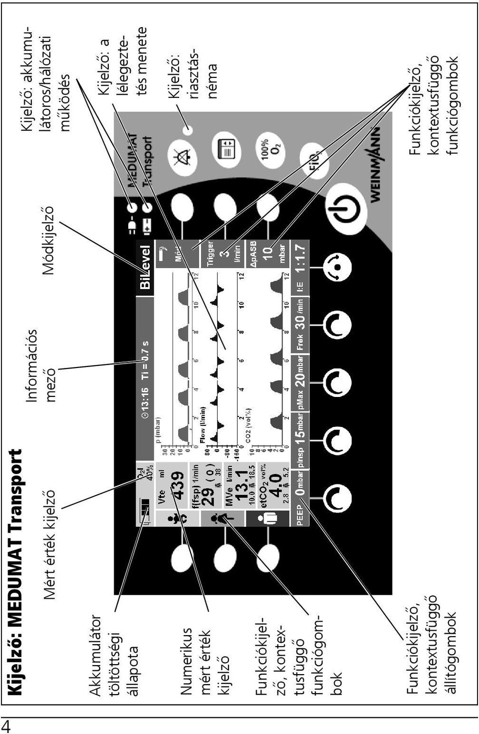 kontextusfüggő állítógombok Információs mező Módkijelző Kijelző: akkumulátoros/hálózati