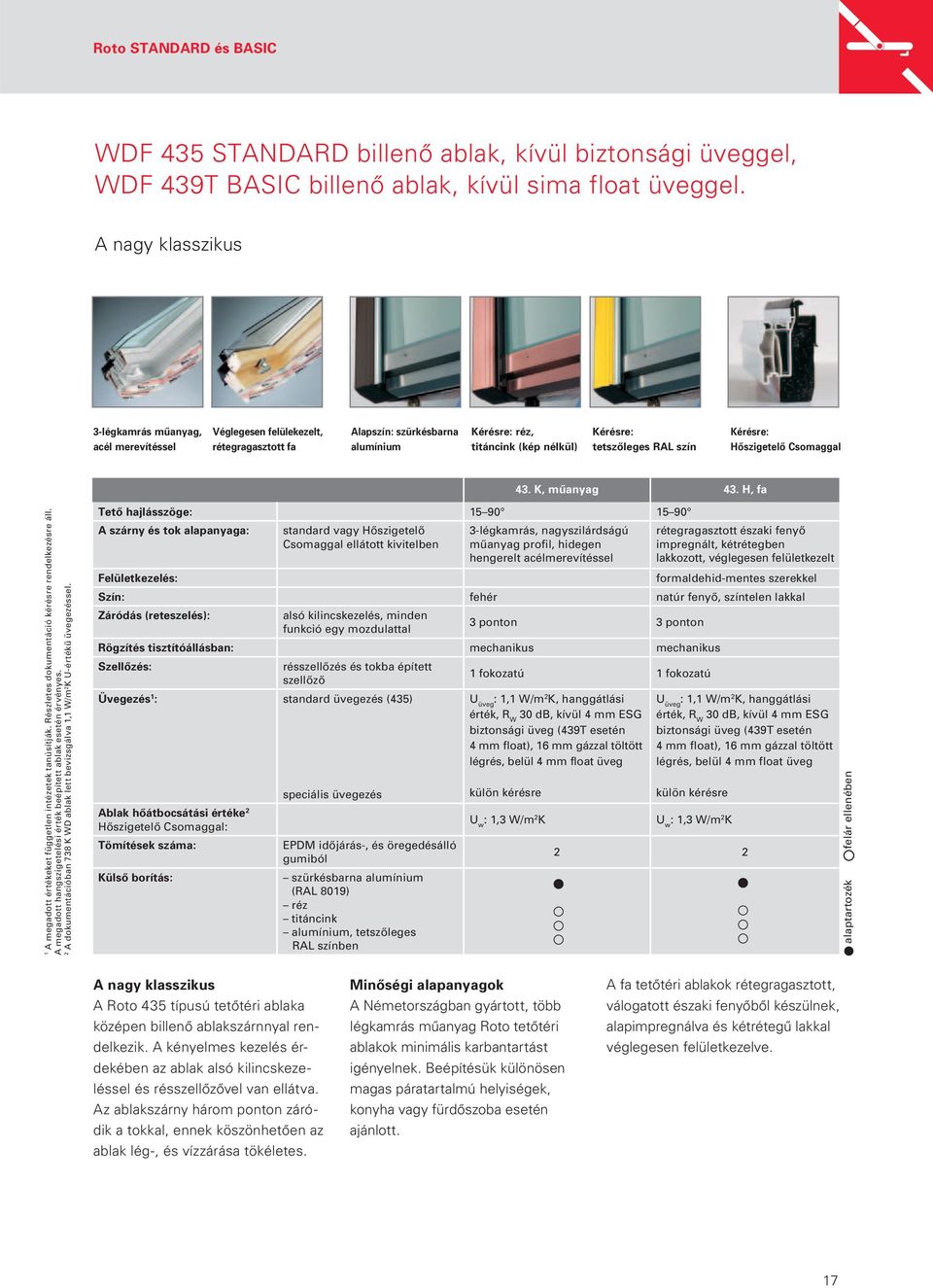 szín Kérésre: Hôszigetelô Csomaggal 43. K, mûanyag 43. H, fa 1 A megadott értékeket független intézetek tanúsítják. Részletes dokumentáció kérésre rendelkezésre áll.