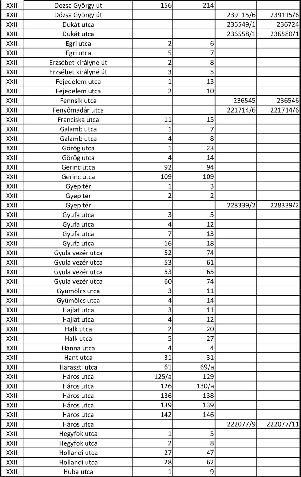 Franciska utca 11 15 XXII. Galamb utca 1 7 XXII. Galamb utca 4 8 XXII. Görög utca 1 23 XXII. Görög utca 4 14 XXII. Gerinc utca 92 94 XXII. Gerinc utca 109 109 XXII. Gyep tér 1 3 XXII.