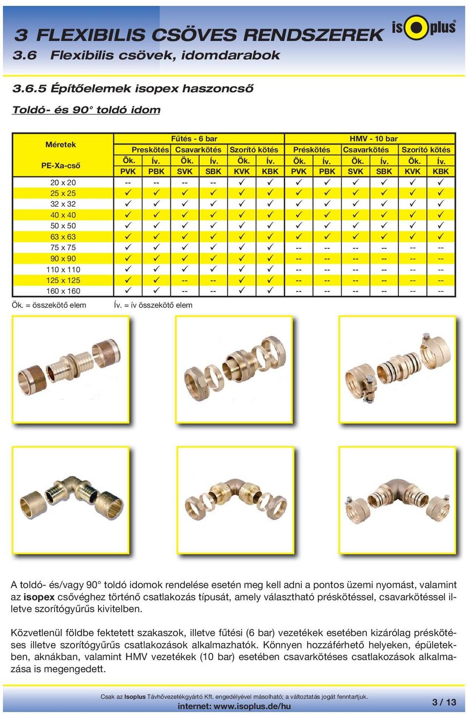 PVK PBK SVK SBK KVK KBK PVK PBK SVK SBK KVK KBK 20 x 20 -- -- -- -- 25 x 25 32 x 32 40 x 40 50 x 50 63 x 63 75 x 75 -- -- -- -- -- -- 90 x 90 -- -- -- -- -- -- 110 x 110 -- -- -- -- -- -- 125 x 125
