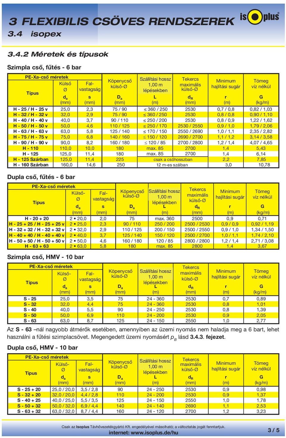 2530 0,8 / 0,9 1,22 / 1,62 H - 50 / H - 50 v 50,0 4,6 110 / 125 250 / 170 2530 / 2550 0,9 / 1,0 1,79 / 2,06 H - 63 / H - 63 v 63,0 5,8 125 / 140 170 / 150 2550 / 2690 1,0 / 1,1 2,35 / 2,82 H - 75 / H