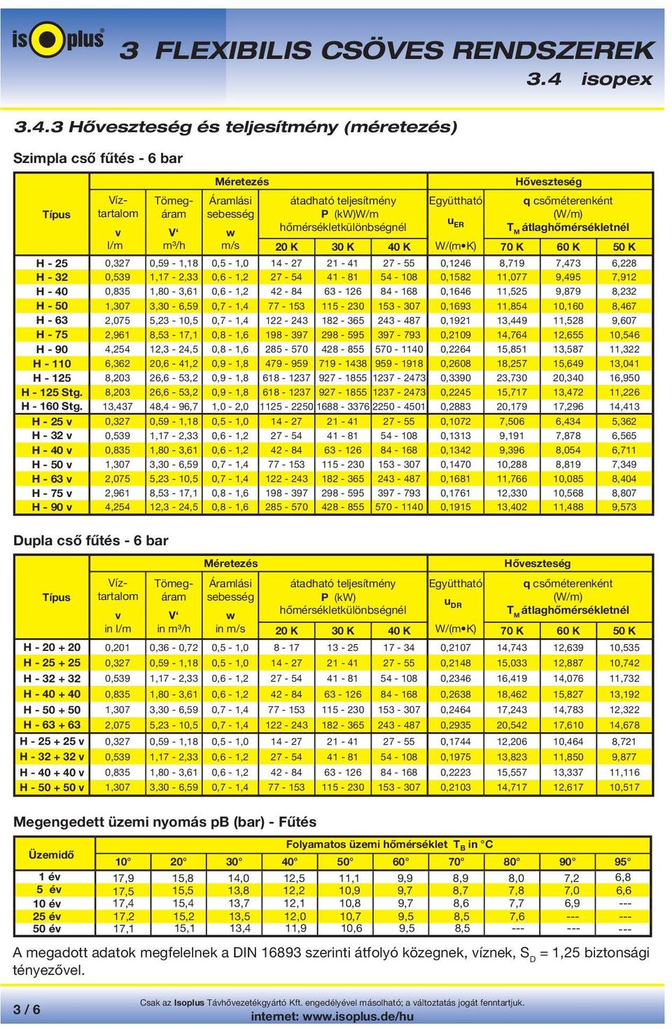 1,80-3,61 0,6-1,2 42-84 63-126 84-168 0,1646 11,525 9,879 8,232 H - 50 1,307 3,30-6,59 0,7-1,4 77-153 115-230 153-307 0,1693 11,854 10,160 8,467 H - 63 2,075 5,23-10,5 0,7-1,4 122-243 182-365 243-487