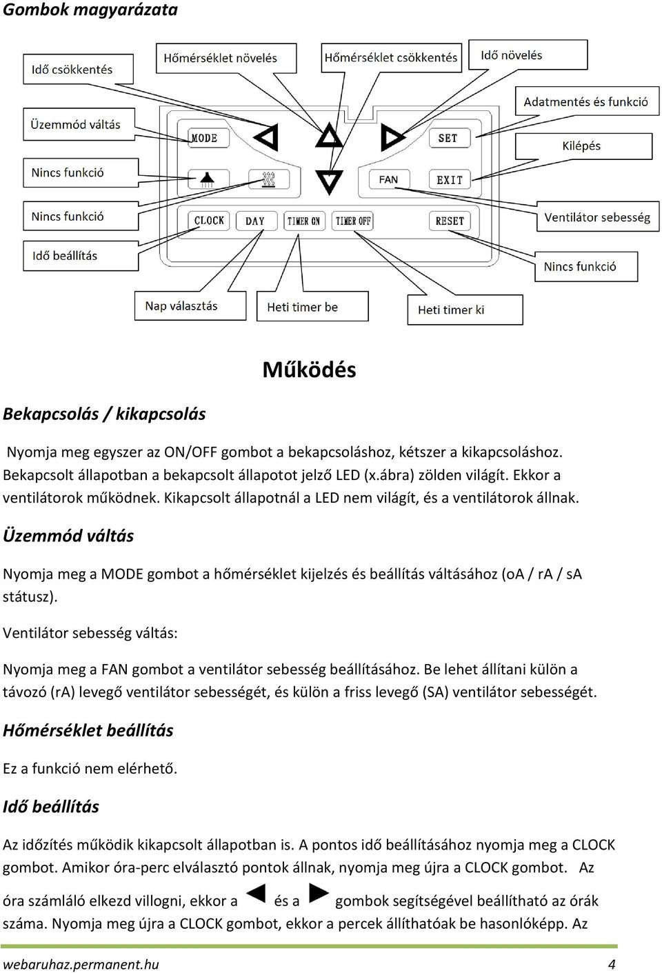 Üzemmód váltás Nyomja meg a MODE gombot a hőmérséklet kijelzés és beállítás váltásához (oa / ra / sa státusz). Ventilátor sebesség váltás: Nyomja meg a FAN gombot a ventilátor sebesség beállításához.