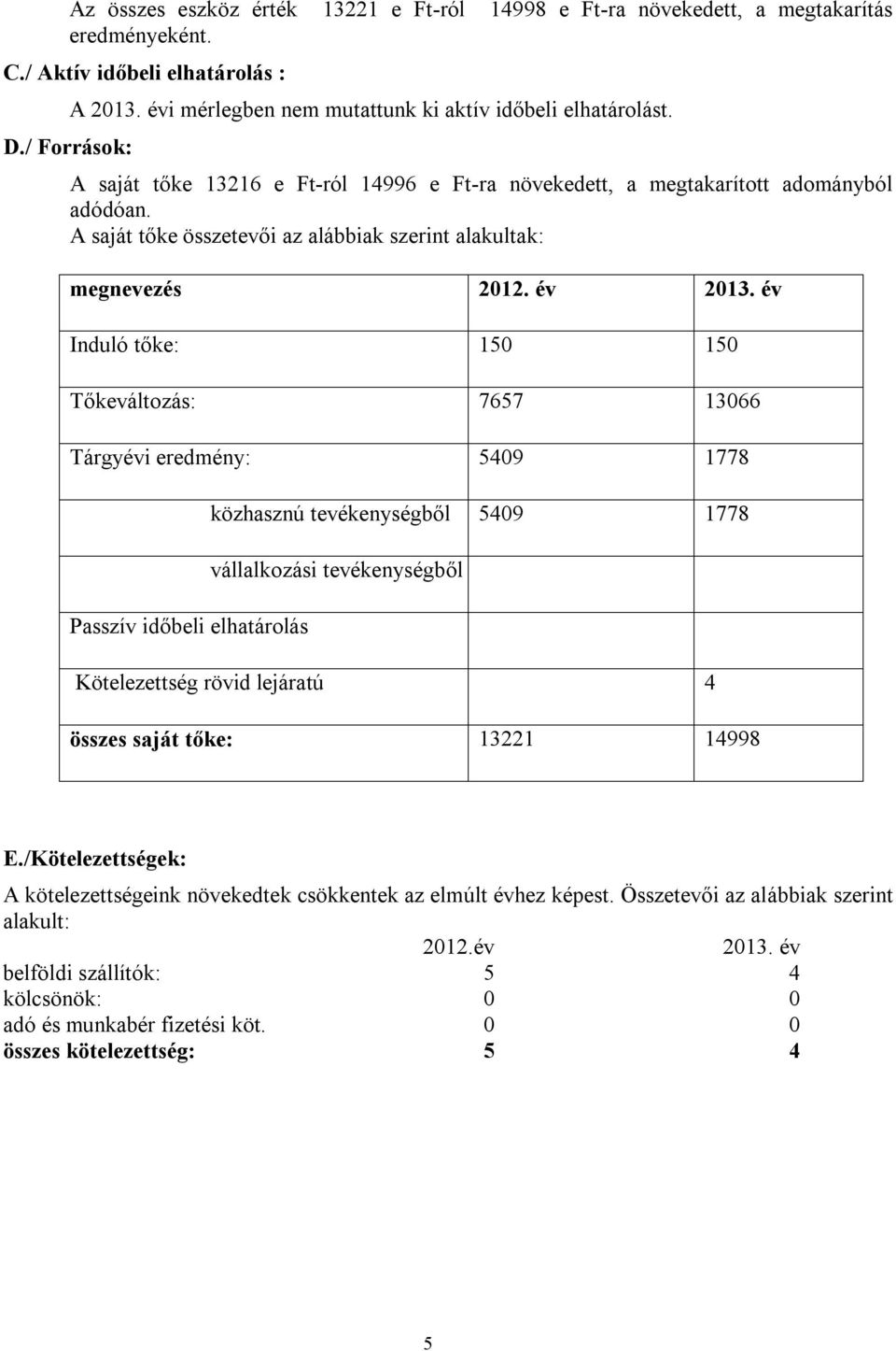 A saját tőke összetevői az alábbiak szerint alakultak: megnevezés 2012. év 2013.