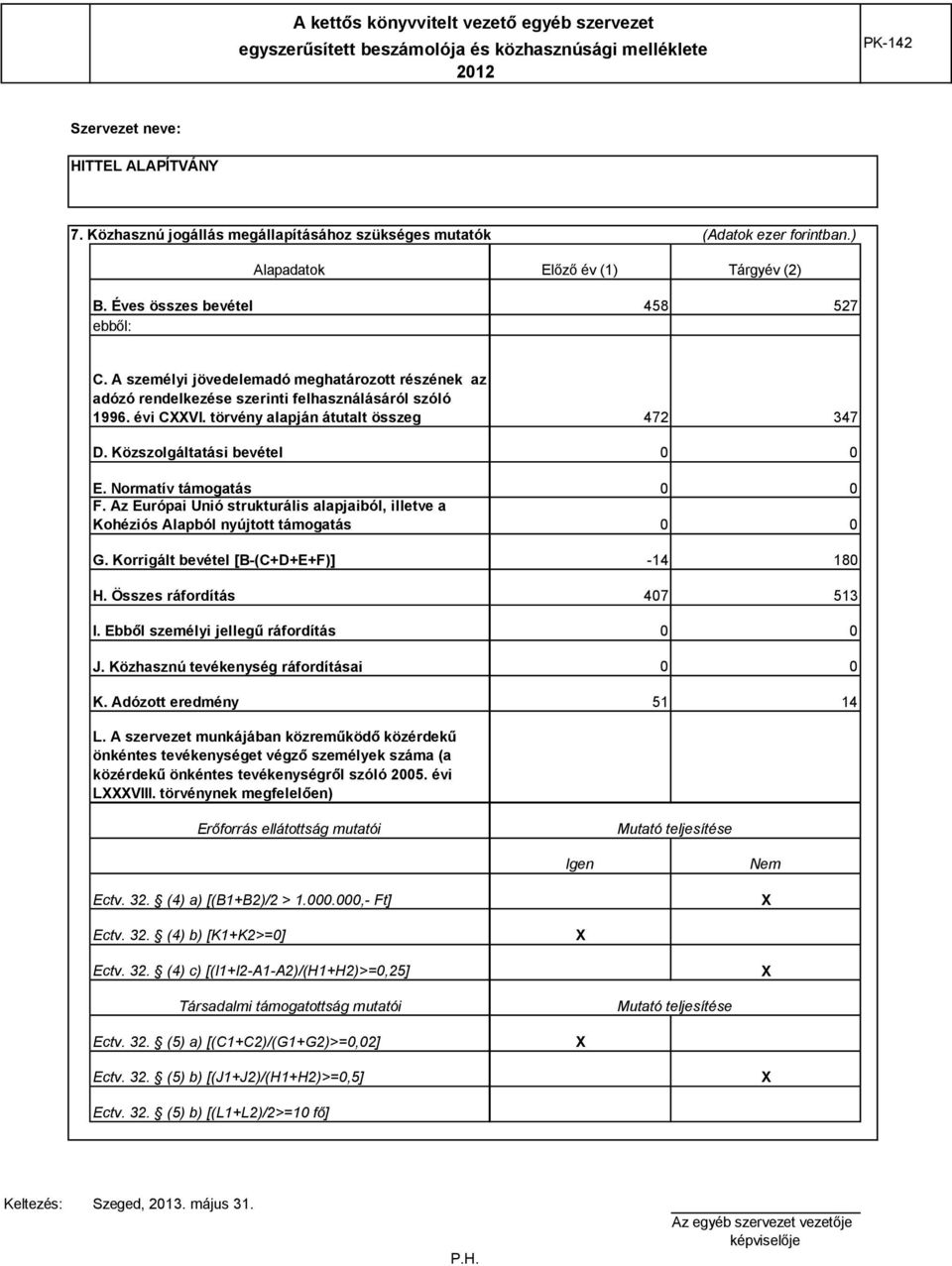 A személyi jövedelemadó meghatározott részének az adózó rendelkezése szerinti felhasználásáról szóló 1996. évi CXXVI. törvény alapján átutalt összeg 472 347 D. Közszolgáltatási bevétel 0 0 E.