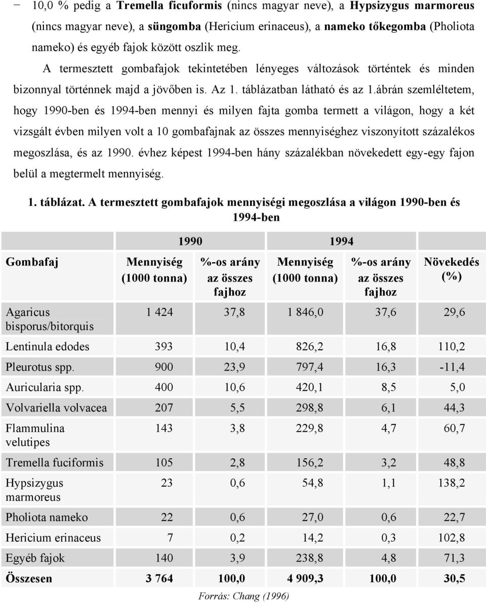 ábrán szemléltetem, hogy 1990-ben és 1994-ben mennyi és milyen fajta gomba termett a világon, hogy a két vizsgált évben milyen volt a 10 gombafajnak az összes mennyiséghez viszonyított százalékos