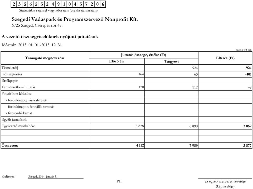 kölcsön - fordulónapig visszafizetett - fordulónapon fennálló tartozás - fizetendő kamat Egyéb