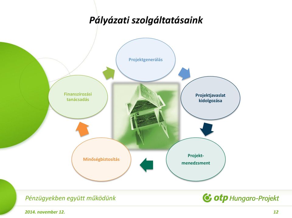 tanácsadás Projektjavaslat kidolgozása