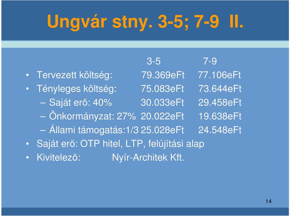 458eFt Önkormányzat: 27% 20.022eFt 19.638eFt Állami támogatás:1/3 25.