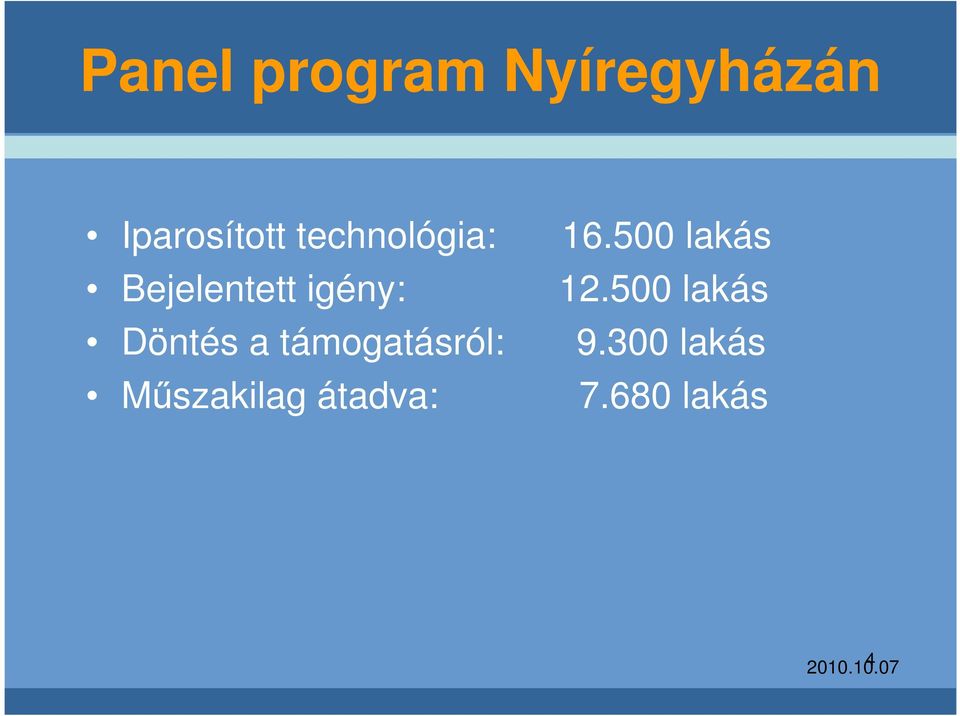 500 lakás Bejelentett igény: 12.