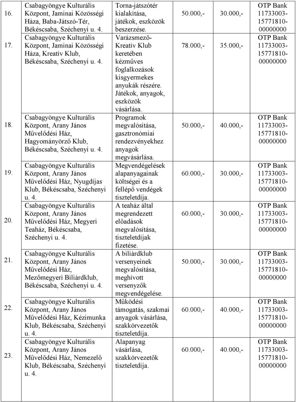 Békéscsaba, Széchenyi Művelődési Ház, Mezőmegyeri Biliárdklub, Művelődési Ház, Kézimunka Művelődési Ház, Nemezelő Torna-játszótér kialakítása, játékok, eszközök beszerzése.