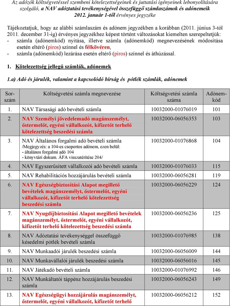 december 31-ig) érvényes jegyzékhez képest történt változásokat kiemelten szerepeltetjük: - (adónemkód) nyitása, illetve (adónemkód) megnevezésének módosítása esetén eltérő (piros) színnel és