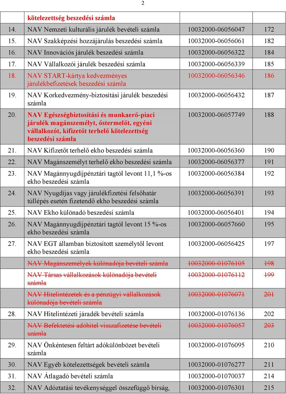 NAV START-kártya kedvezményes 10032000-06056346 186 járulékbefizetések beszedési 19. NAV Korkedvezmény-biztosítási járulék beszedési 10032000-06056432 187 20.