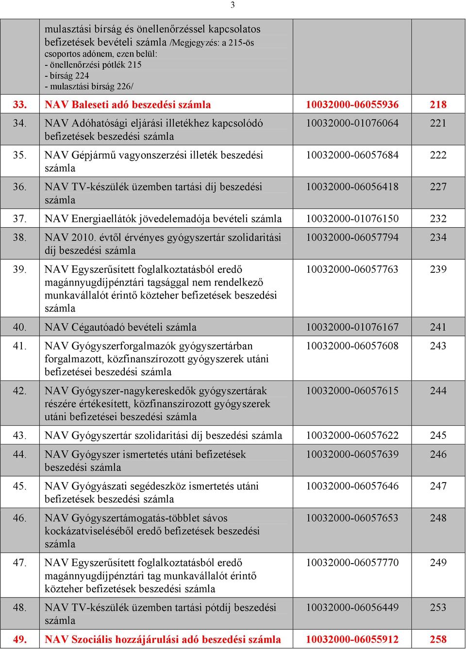 NAV TV-készülék üzemben tartási díj beszedési 10032000-01076064 221 10032000-06057684 222 10032000-06056418 227 37. NAV Energiaellátók jövedelemadója bevételi 10032000-01076150 232 38. NAV 2010.