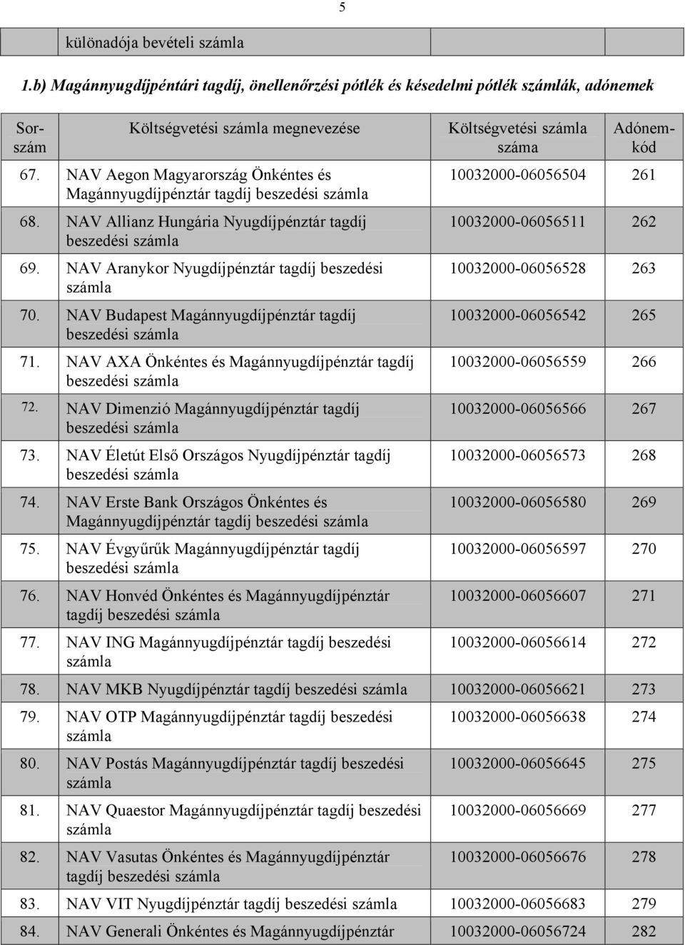 NAV Budapest Magánnyugdíjpénztár tagdíj beszedési 71. NAV AXA Önkéntes és Magánnyugdíjpénztár tagdíj beszedési 72. NAV Dimenzió Magánnyugdíjpénztár tagdíj beszedési 73.