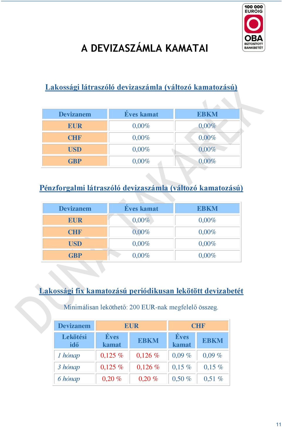 0,00% 0,00% Lakossági fix ozású periódikusan lekötött devizabetét Minimálisan leköthető: 200 EURnak megfelelő összeg.