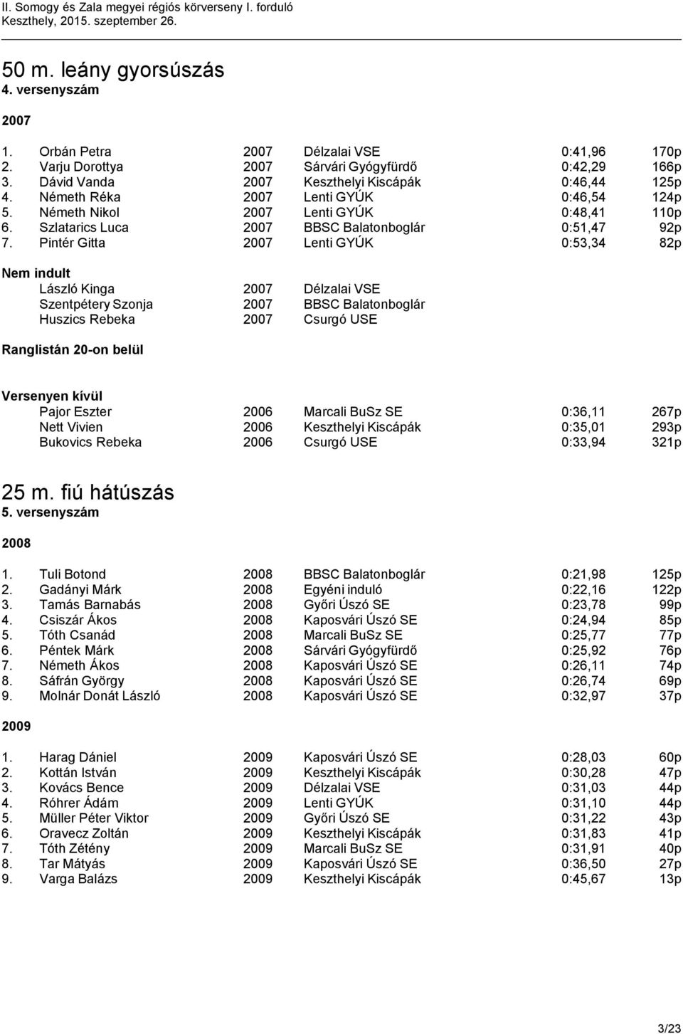 Pintér Gitta 2007 Lenti GYÚK 0:53,34 82p Nem indult László Kinga 2007 Délzalai VSE Szentpétery Szonja 2007 BBSC Balatonboglár Huszics Rebeka 2007 Csurgó USE Ranglistán 20-on belül Pajor Eszter 2006