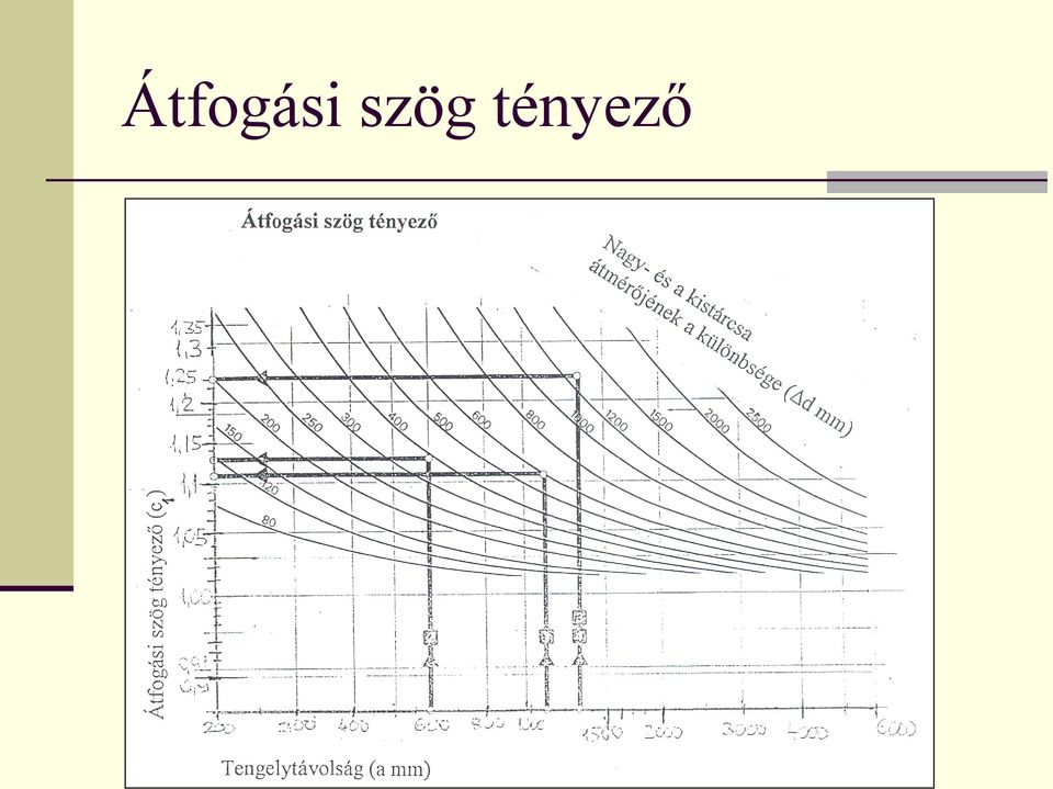 tényező