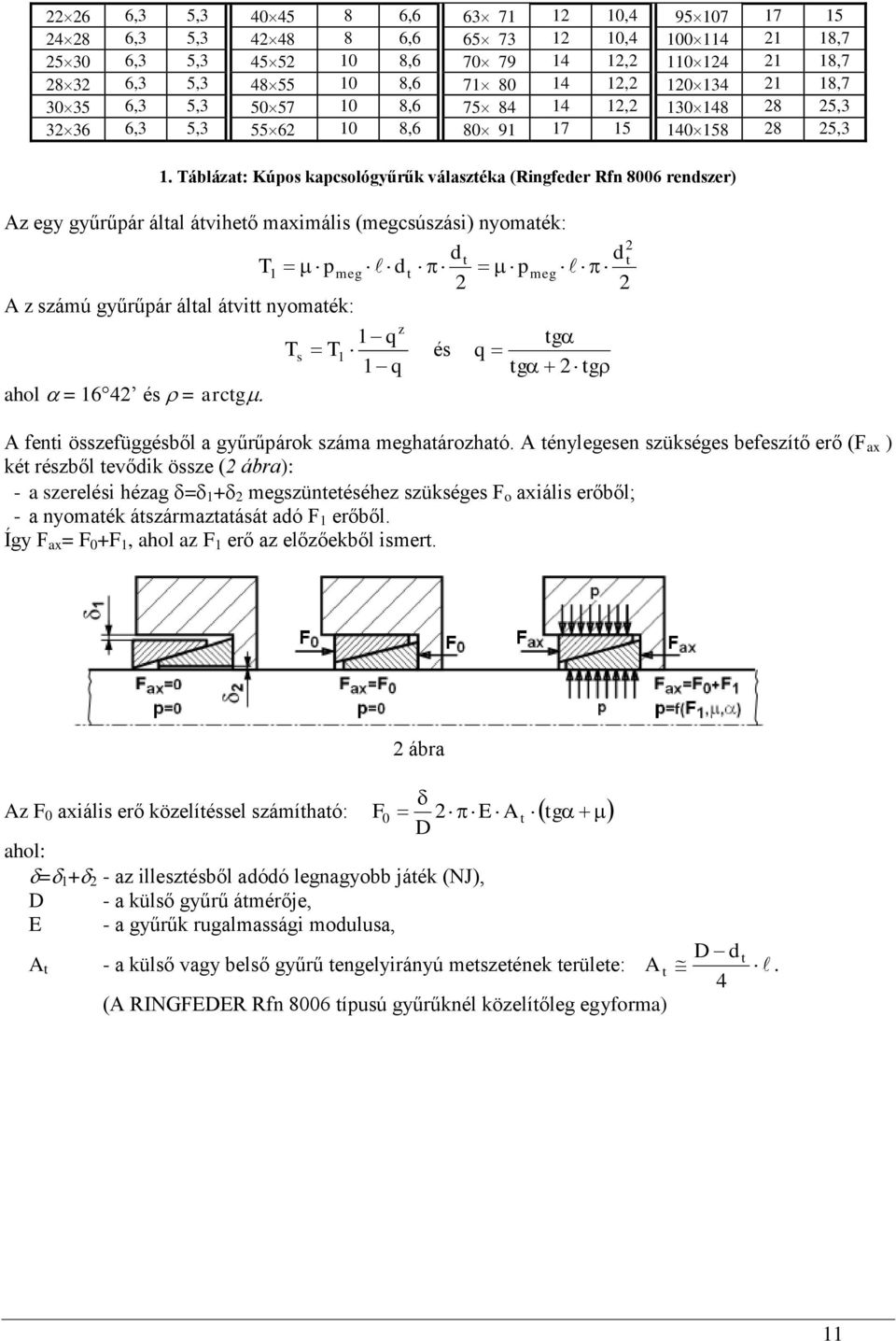 Tábláza: Kúpos kapcsológyűrűk válaszéka (Ringfeder Rfn 8006 rendszer) Az egy gyűrűpár álal áviheő maximális (megcsúszási) nyomaék: d T pmeg d pmeg A z számú gyűrűpár álal ávi nyomaék: ahol = 64 és =