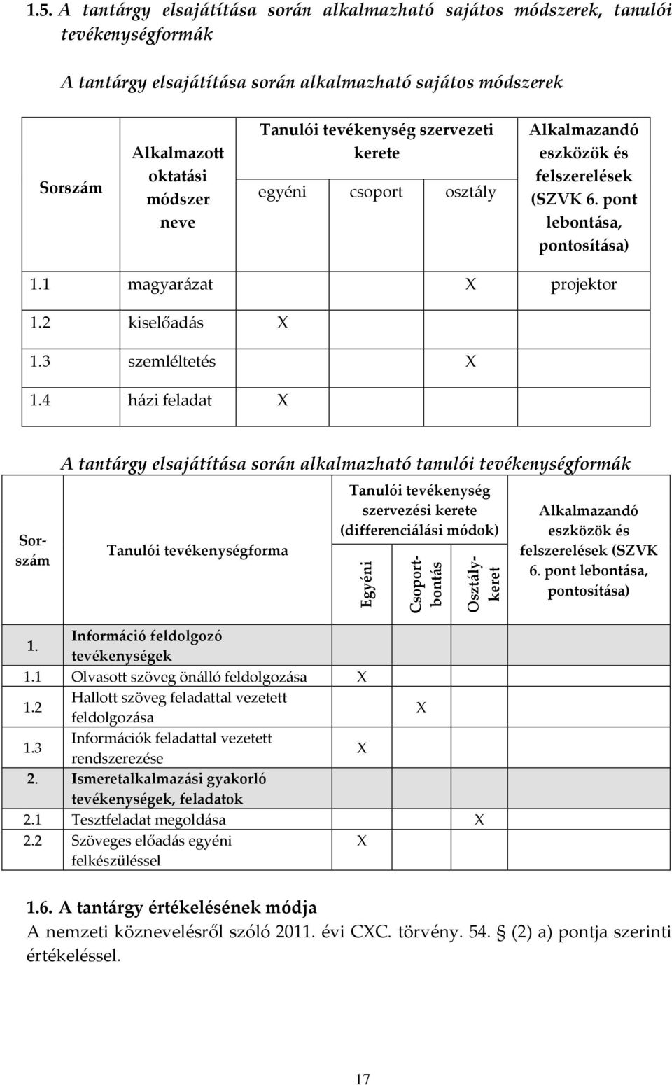 4 házi feladat Sorszám A tantárgy elsajátítása során alkalmazható tanulói tevékenységformák Tanulói tevékenységforma Tanulói tevékenység szervezési kerete (differenciálási módok) Egyéni Csoportbontás