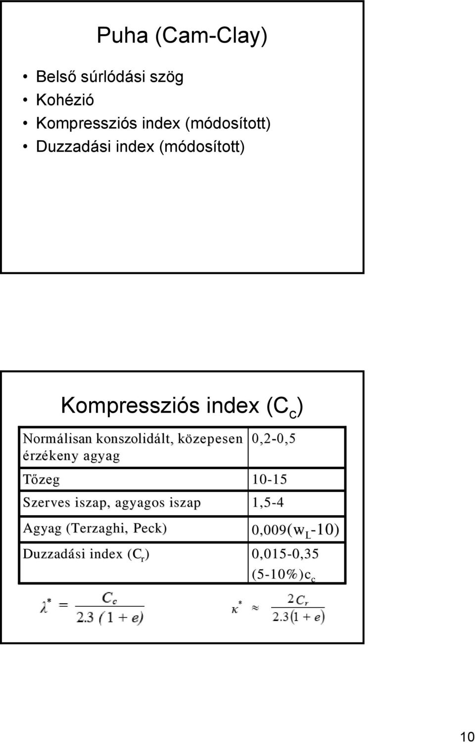 érzékeny agyag Tőzeg Szerves iszap, agyagos iszap Agyag (Terzaghi( Terzaghi, Peck)