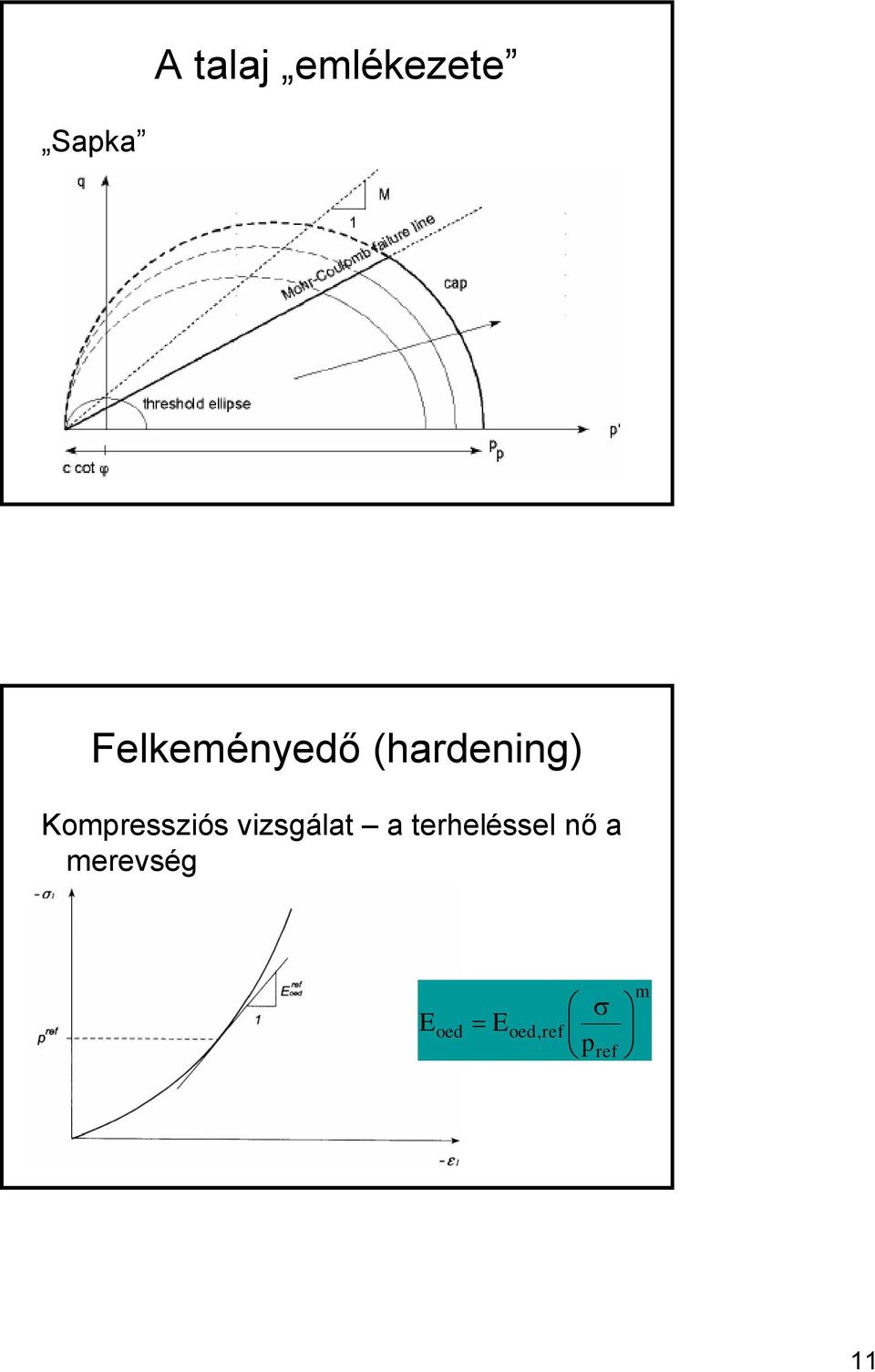 Kompressziós vizsgálat a