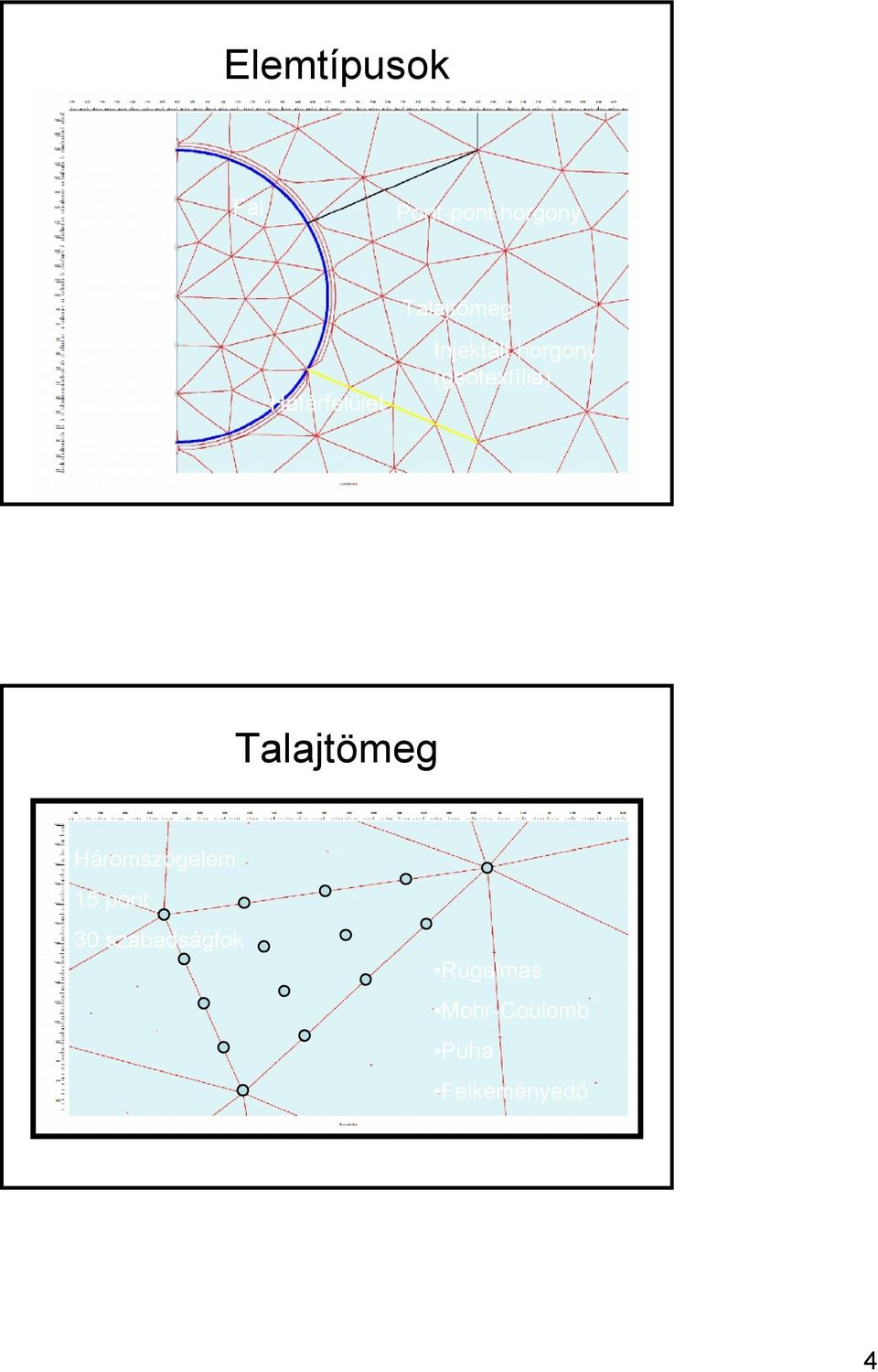 Talajtömeg Háromszögelem 15 pont 30