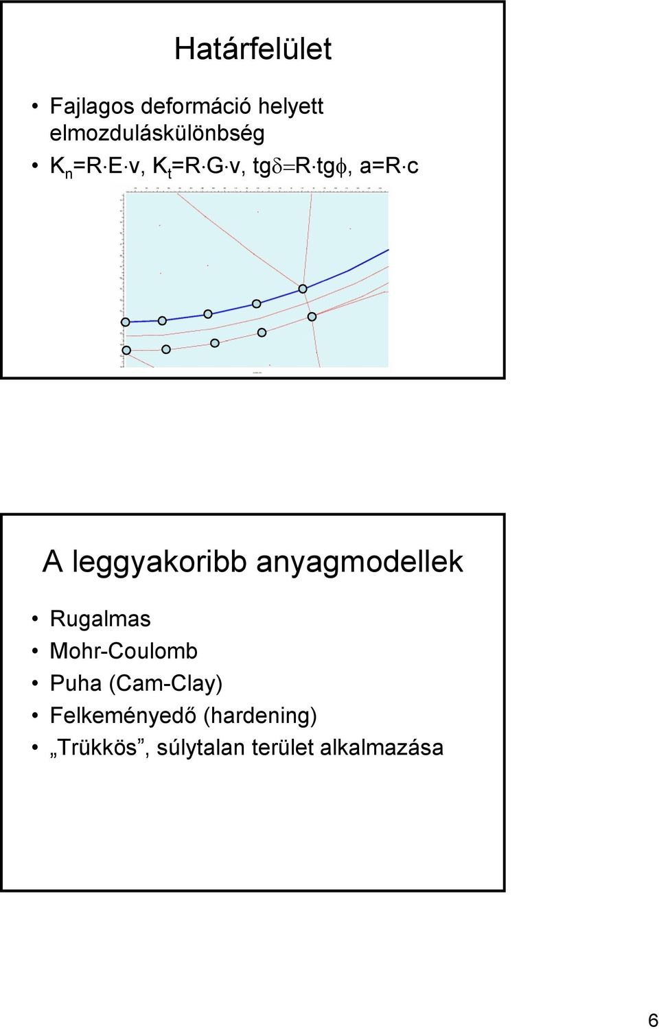 a=r c A leggyakoribb anyagmodellek Rugalmas Mohr-Coulomb