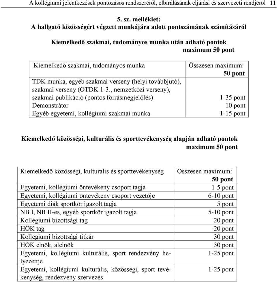 melléklet: A hallgató közösségért végzett munkájára adott pontszámának számításáról Kiemelkedő szakmai, tudományos munka után adható pontok maximum 50 pont Kiemelkedő szakmai, tudományos munka TDK