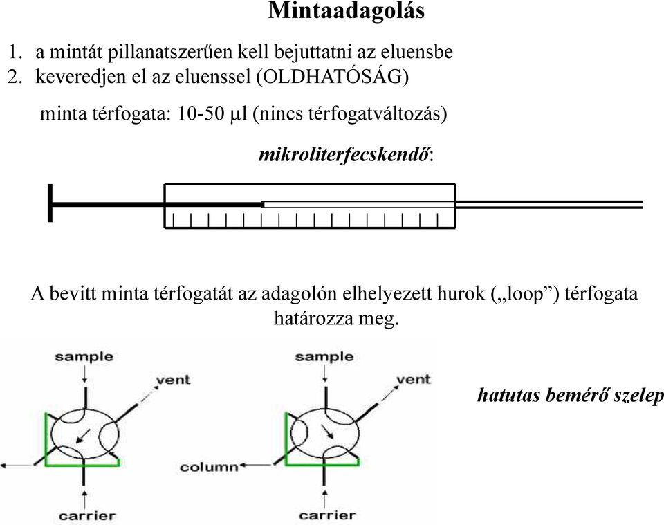 térfogatváltozás) mikroliterfecskendő: A bevitt minta térfogatát az