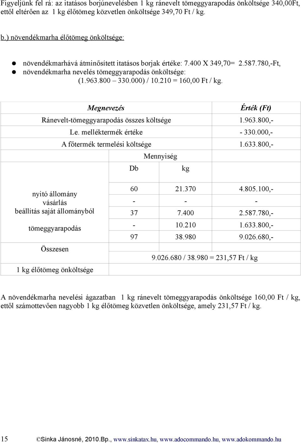 melléktermék értéke - 330.000,- A főtermék termelési költsége 1.633.800,- Mennyiség Db kg nyitó állomány vásárlás beállítás saját állományból tömeggyarapodás Összesen 1 kg élőtömeg önköltsége 60 21.