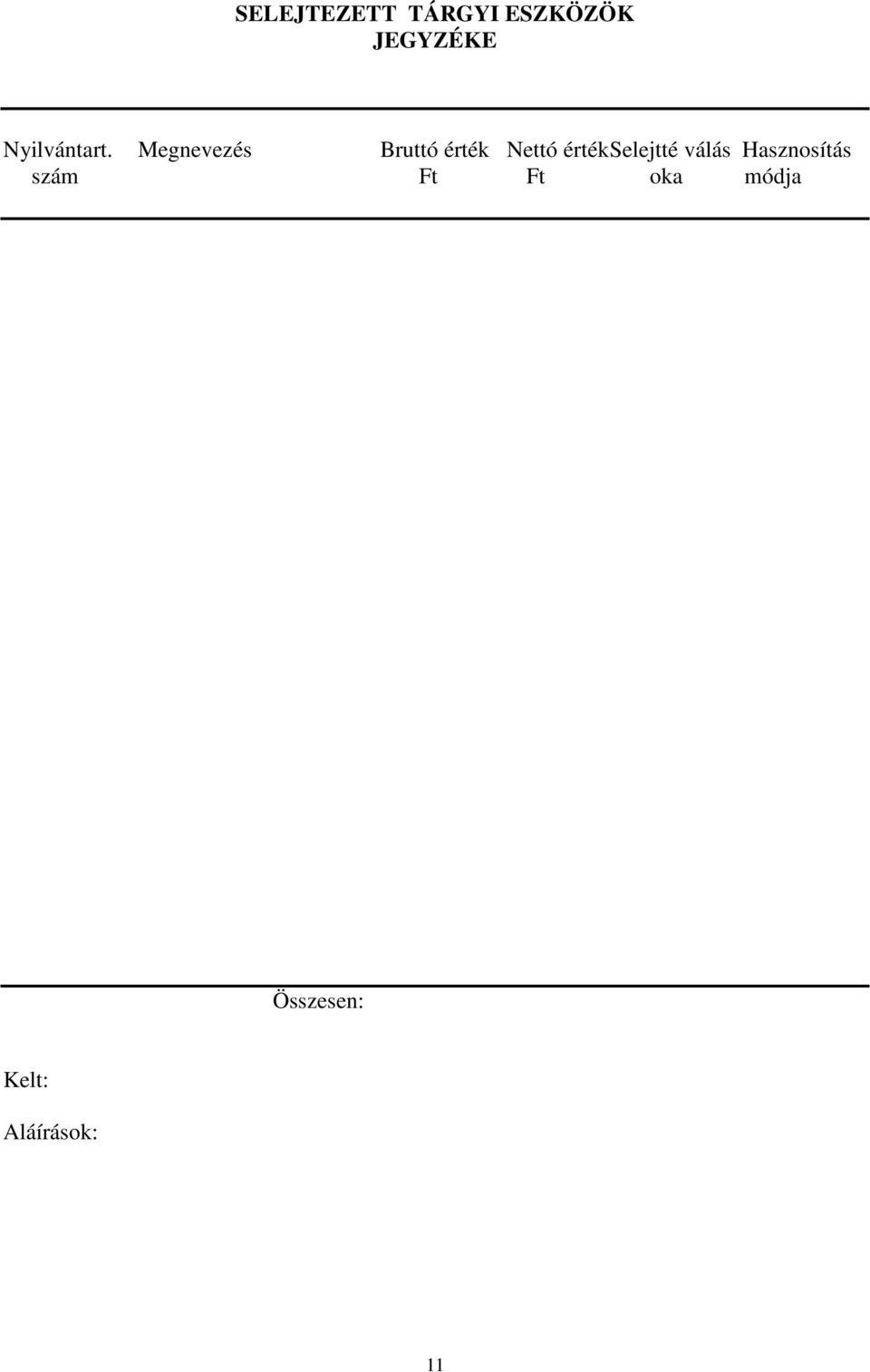 Megnevezés Bruttó érték Nettó érték