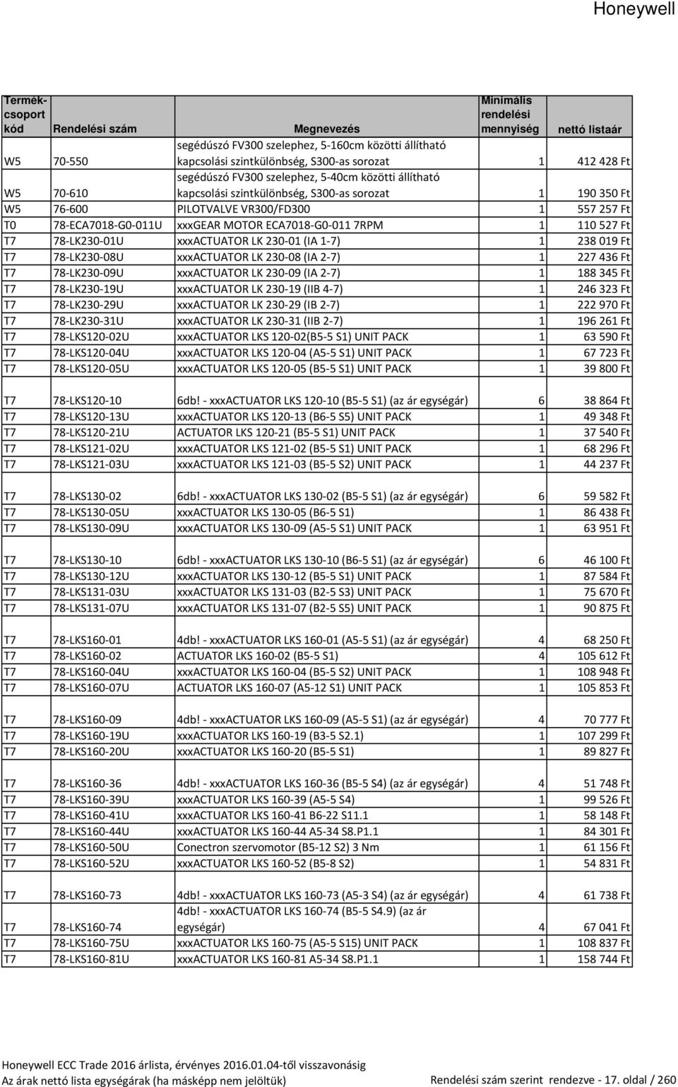 1-7) 1 238 019 Ft T7 78-LK230-08U xxxactuator LK 230-08 (IA 2-7) 1 227 436 Ft T7 78-LK230-09U xxxactuator LK 230-09 (IA 2-7) 1 188 345 Ft T7 78-LK230-19U xxxactuator LK 230-19 (IIB 4-7) 1 246 323 Ft